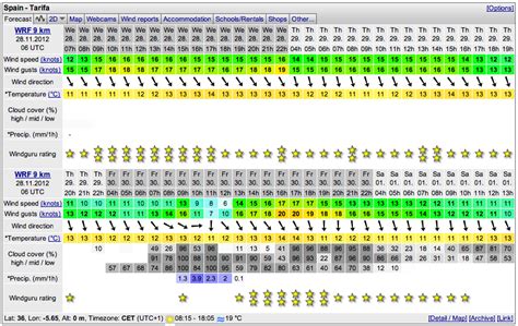 windguru costa calma  Special wind and weather forecast for windsurfing, kitesurfing and other wind related sports